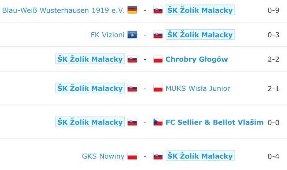 ŠK Žolík vyhral medzinárodný turnaj v Poľsku - detail 2
